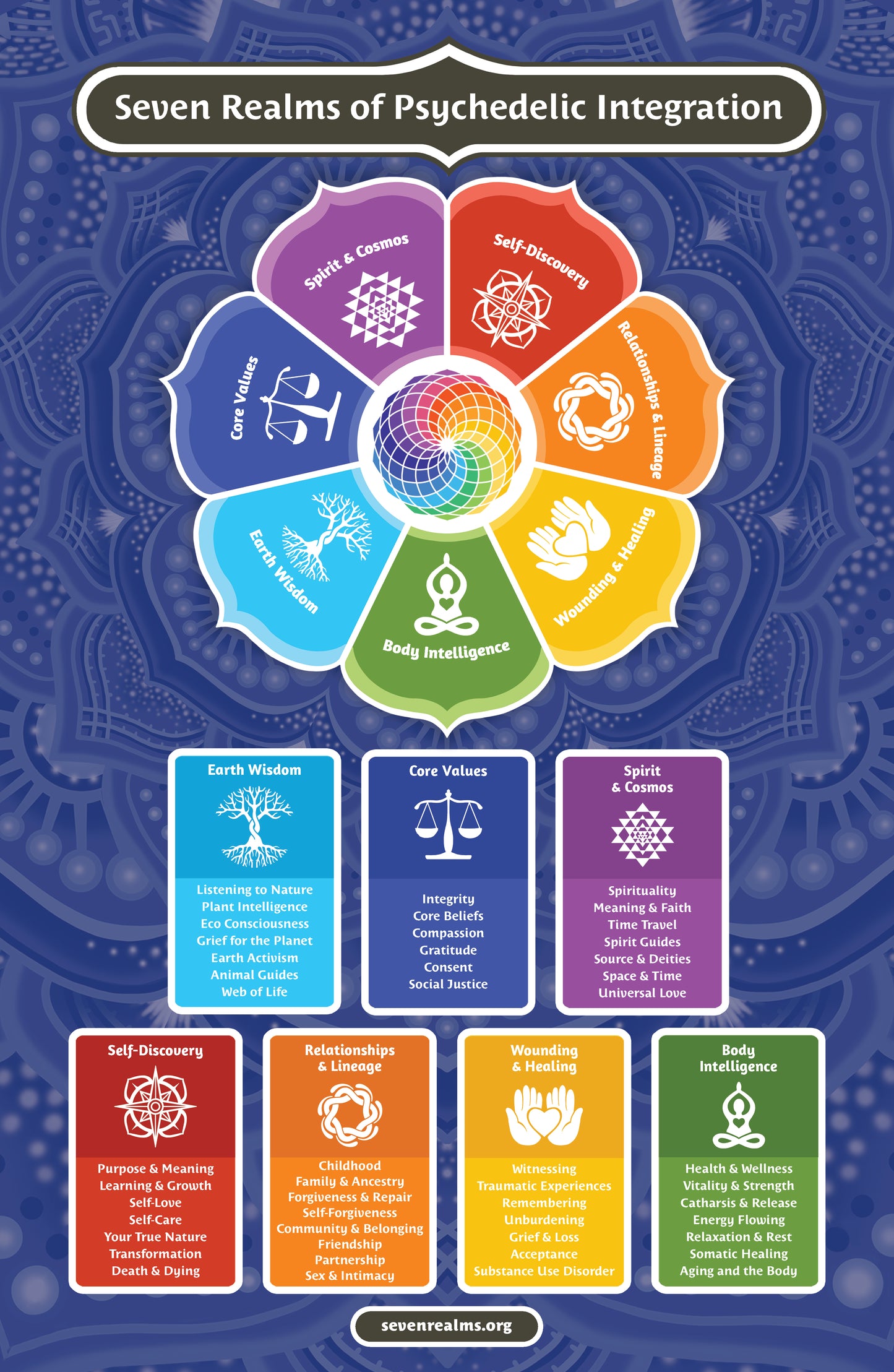 Seven Realms Wall Poster 11 x 17