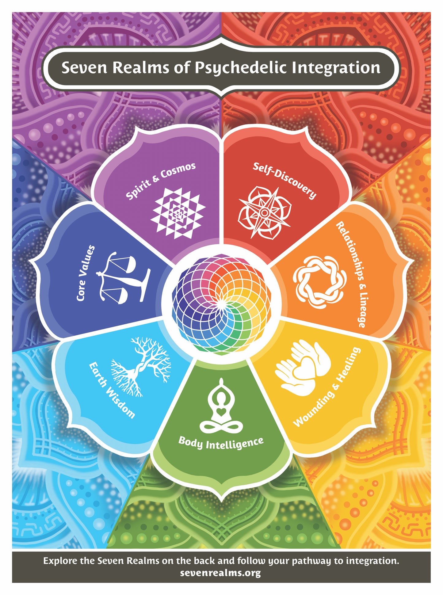 Triple Blessings - 3 Seven Realms Card Decks