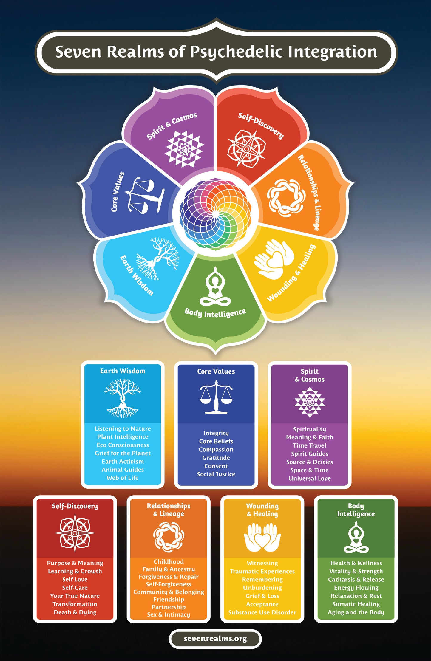 Seven Realms Wall Poster 11 x 17