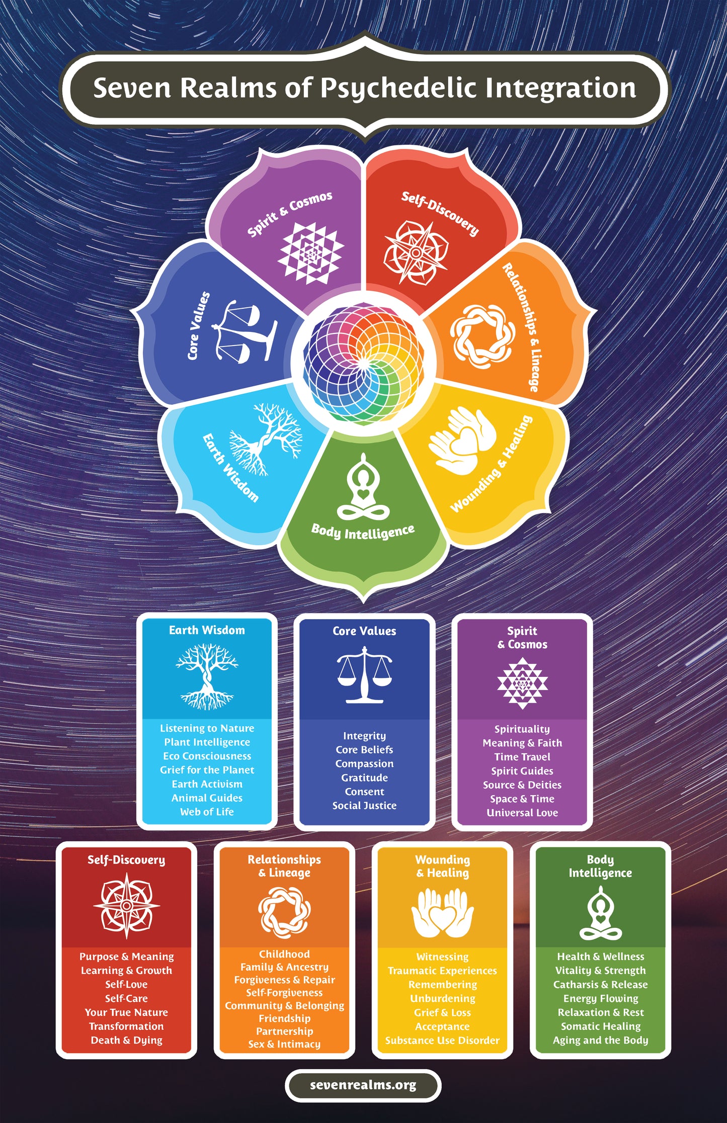 Seven Realms Wall Poster 11 x 17