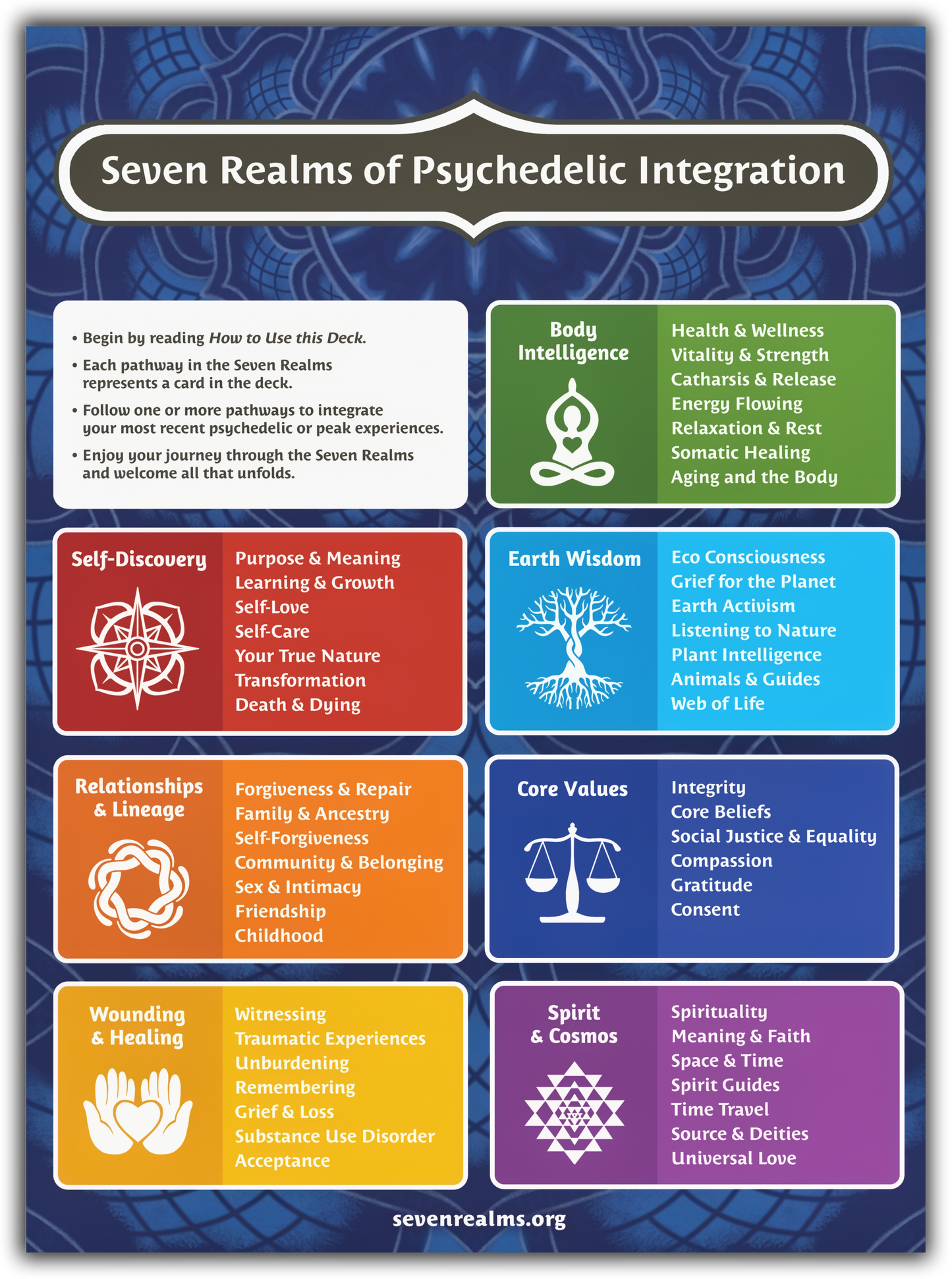 Triple Blessings - 3 Seven Realms Card Decks